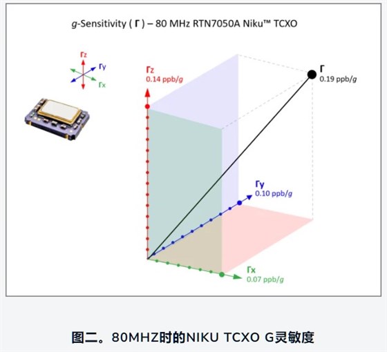 Rakon推出下一代超穩(wěn)定TCXO平臺(tái)1
