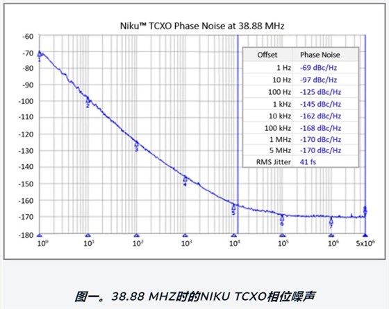 Rakon推出下一代超穩(wěn)定TCXO平臺(tái)