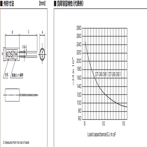 大真空32.768K晶振,DT-38時(shí)鐘晶振,1TC250E65數(shù)碼電子用晶振
