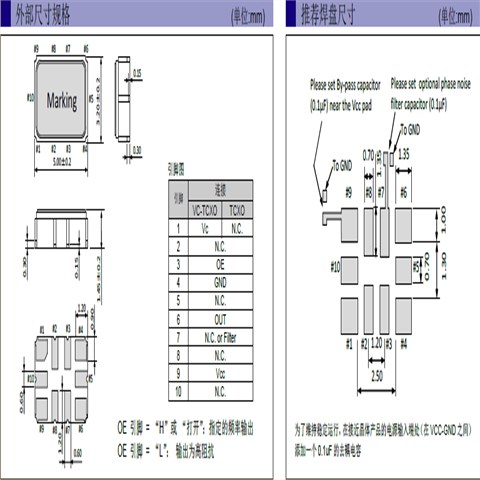 低抖動TCXO晶振|X1G0052310004|20MHz|5032mm|CMOS|TG5032CGN|3.3V