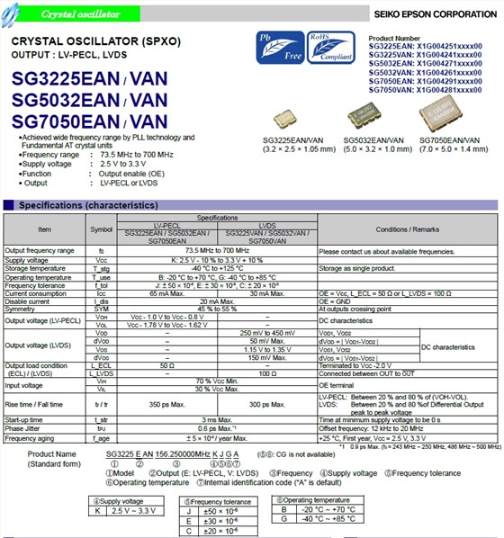 SG3225EAN SG5032EAN SG7050EAN SG3225VAN SG5032VAN SG7050VAN 1