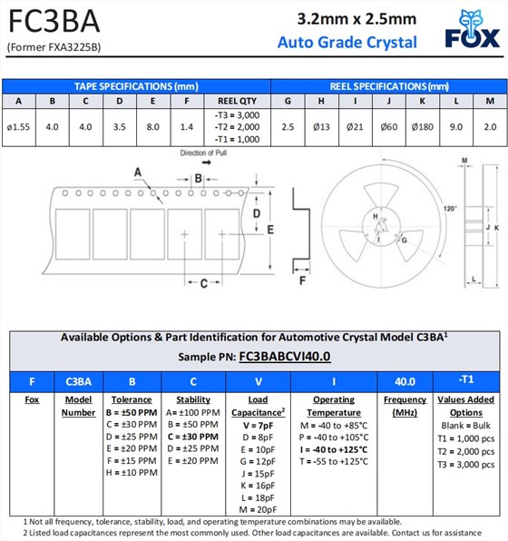FC3BA，F(xiàn)XA3225B編碼