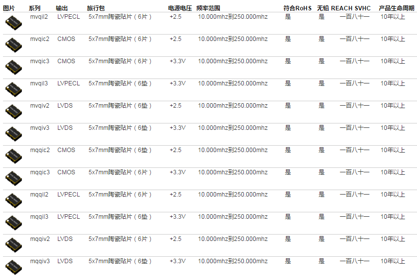 美國mmdcomp晶振的ism46系列COMS壓控時鐘晶振了解一下
