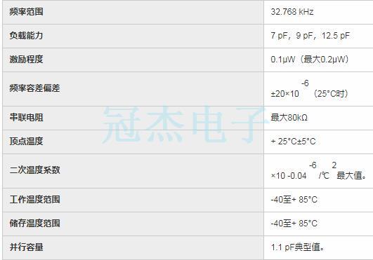 夏時令1210A晶振,KDS晶振