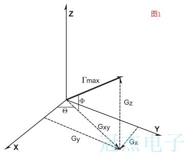 格林雷晶振企業(yè)技術(shù)指導(dǎo)舉例說(shuō)明振蕩器的加速特性