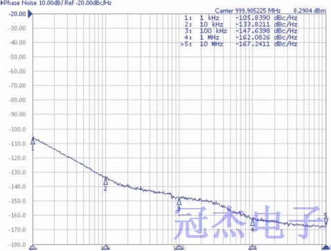 便捷性1GHzOscillator的最佳屬性信號(hào)源