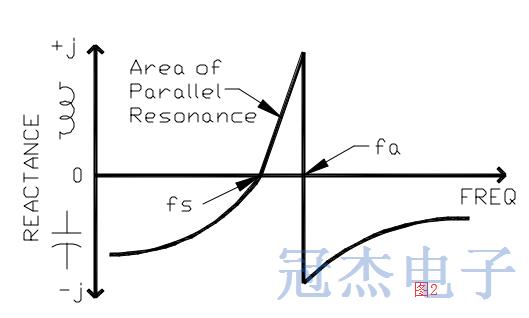 涵解一些容易被誤解的石英晶振信息