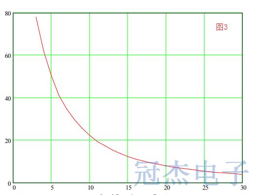 涵解一些容易被誤解的石英晶振信息