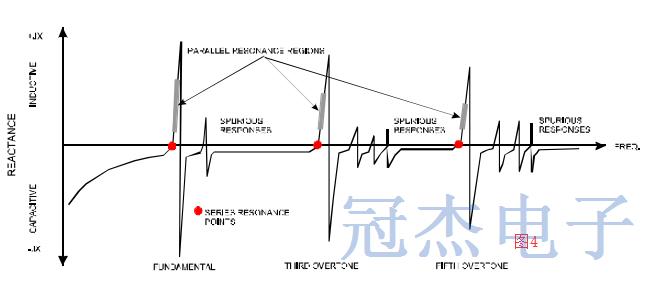 涵解一些容易被誤解的石英晶振信息