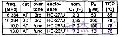 SC和AT石英晶體的被動和主動老化比較