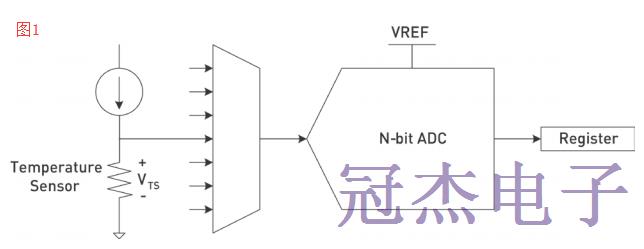 眾多消費(fèi)熱應(yīng)用商業(yè)者都依賴于TCXO晶振
