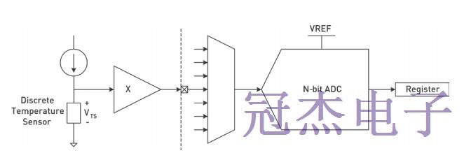 眾多消費(fèi)熱應(yīng)用商業(yè)者都依賴于TCXO晶振