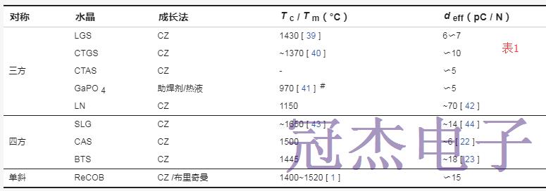 簡述YCOB壓電晶體的化學(xué)結(jié)構(gòu)特性