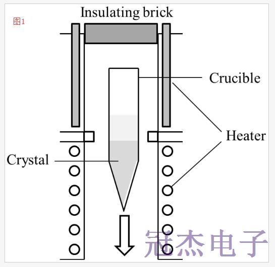 簡述YCOB壓電晶體的化學(xué)結(jié)構(gòu)特性