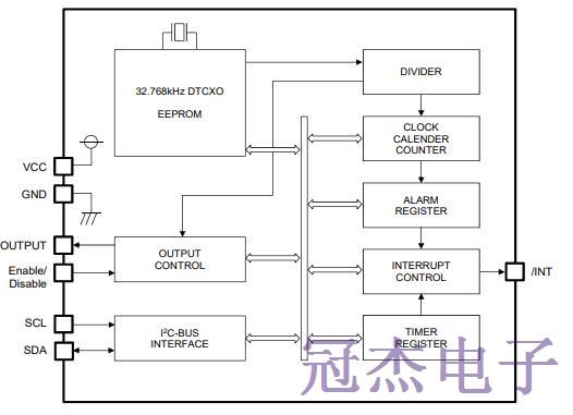NDK晶振發(fā)布新一代RTC模塊晶振