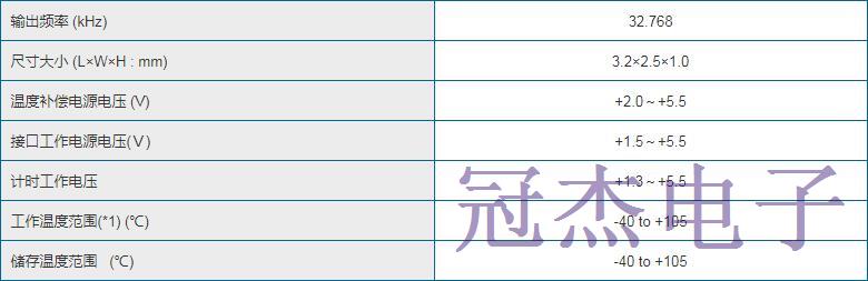 NDK晶振發(fā)布新一代RTC模塊晶振