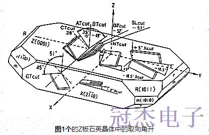 簡(jiǎn)述晶振的定向角和振動(dòng)模式
