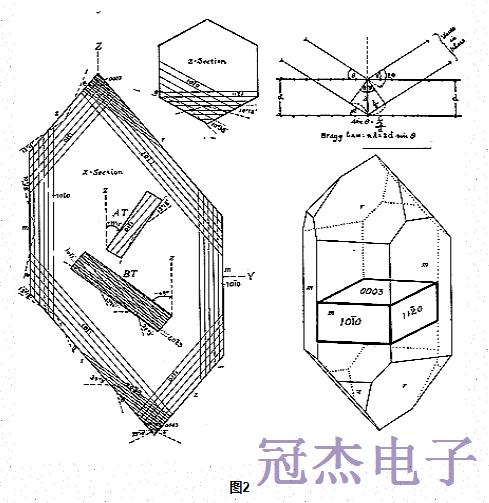 簡(jiǎn)述晶振的定向角和振動(dòng)模式