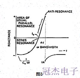 簡(jiǎn)述晶振的定向角和振動(dòng)模式