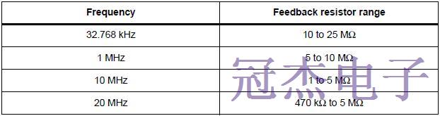 Pierce皮爾斯振蕩器設(shè)計布局指導(dǎo)
