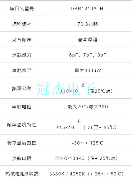KDS這顆超小尺寸的1210晶振有何優(yōu)越之處?