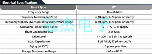 可應(yīng)用于智慧家庭的石英晶體系列產(chǎn)品