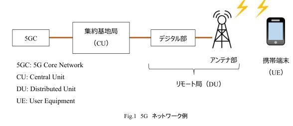 從5G應(yīng)用模塊的性能需求出發(fā)分析石英晶振的適用性