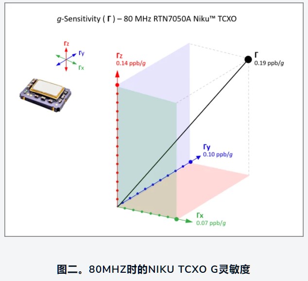 Rakon推出下一代超穩(wěn)定TCXO平臺1