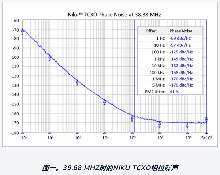 Rakon推出下一代超穩(wěn)定TCXO平臺