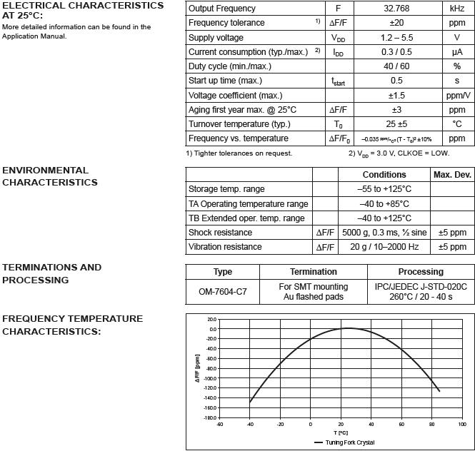 OM-7604-C7 3215 OSC