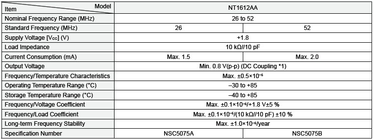 NT1612AA