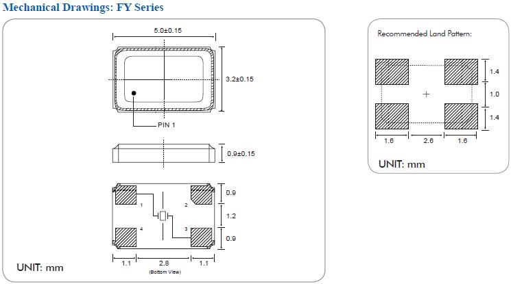 FY 5032