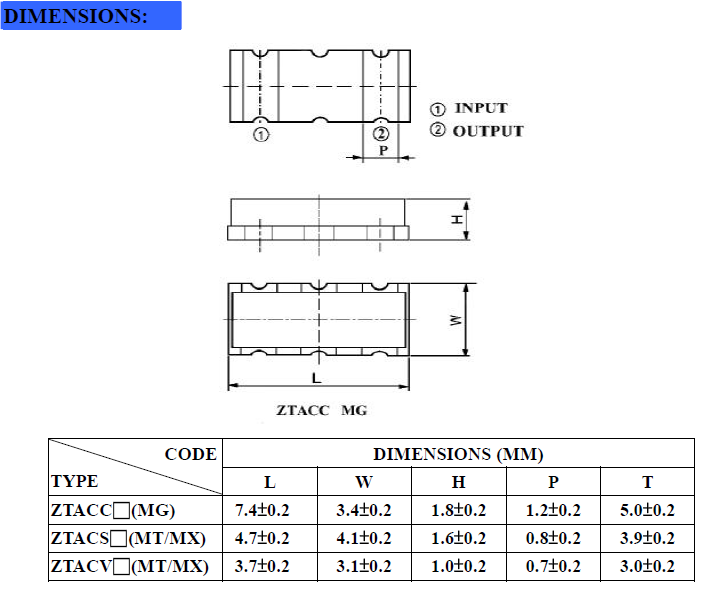 NRD ZTACS MT，MX SMD 4.7-4.1