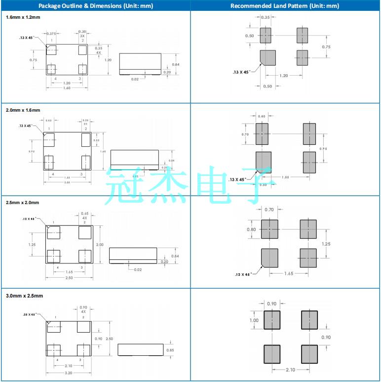 維管MEMS振蕩器,HT-MM900B軍事應(yīng)用晶振,HT-MM900B7-6K-EE-25M0000000晶振