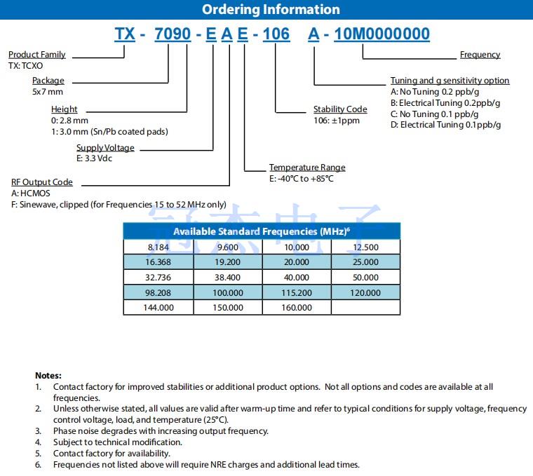 TX-709.7050