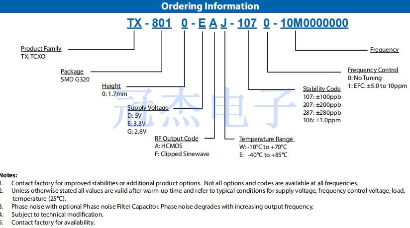 TX-801.5032