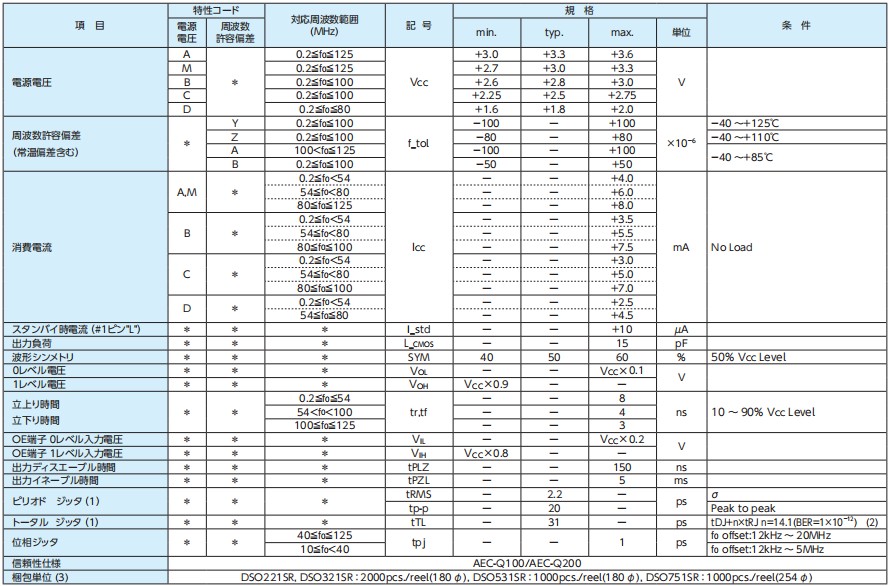DSO221SR，DSO321SR,DSO531SR,DSO751SR