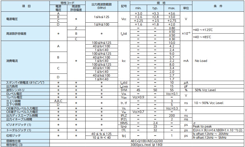 DSO211SX，DSO221SX