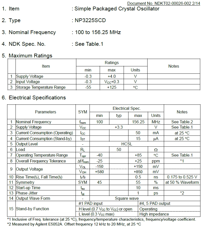 NZ2520SEA 2