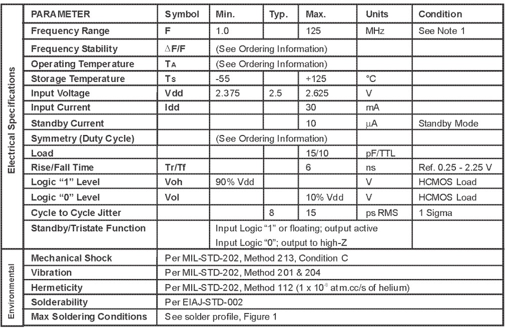 M2250參數(shù)
