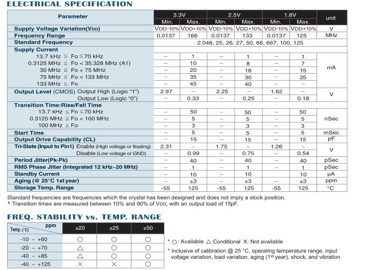 OC 7050ggs